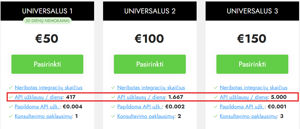 Integracijų plano pasirinkimas apskaitos įmonei